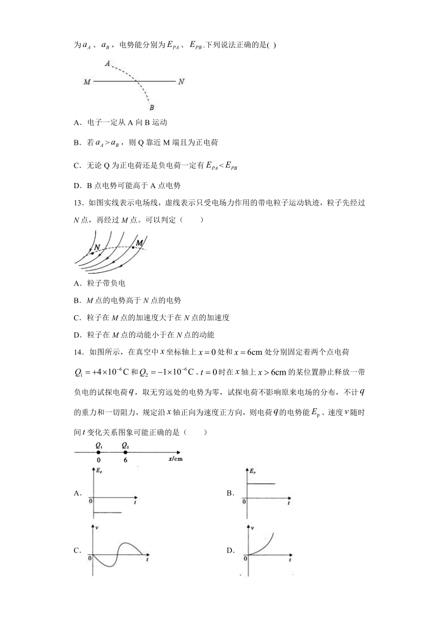 高中物理人教新课标版选修3-1： 电场力的性质 强化训练（含解析）