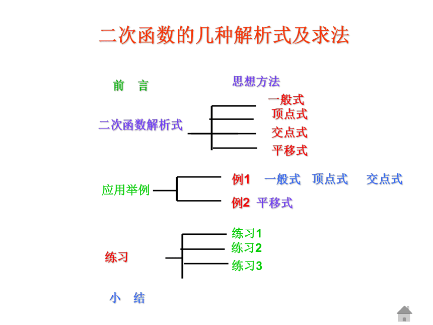 5.5确定二次函数的表达式（二次函数的几种解析式及求法） 课件(共12张PPT)