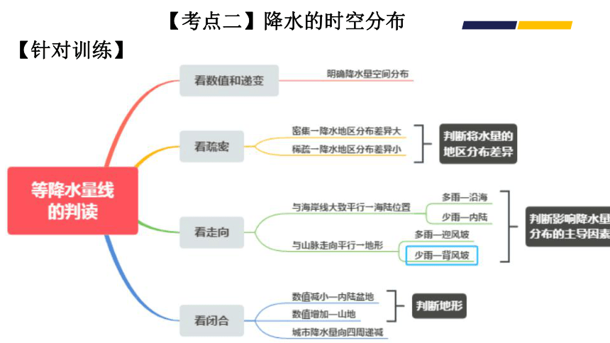 高考地理二轮复习  06微专题—降水 课件（22张PPT）