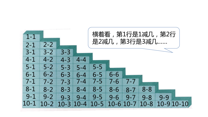 冀教版数学一年级上册第5单元：10以内的加法和减法 整理与复习（二）课件（24张PPT)