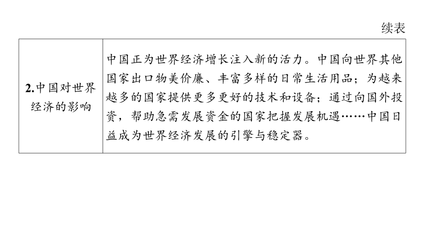 （核心素养目标）3.2 与世界深度互动  学案课件(共21张PPT) 2023-2024学年道德与法治统编版九年级下册