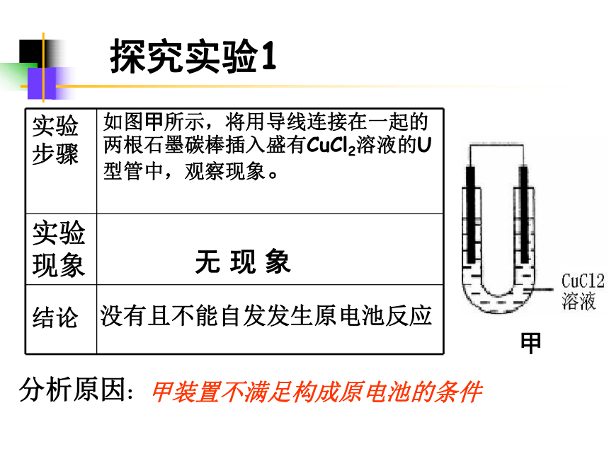 人教版选修4高中化学4.3电解池(38张PPT)