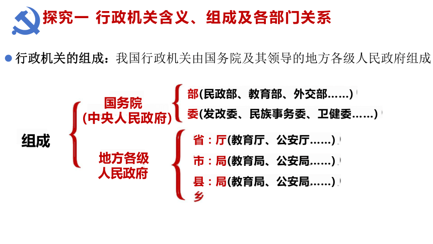 【核心素养目标】6.3 国家行政机关 课件(共32张PPT+内嵌视频)-2023-2024学年统编版道德与法治八年级下册