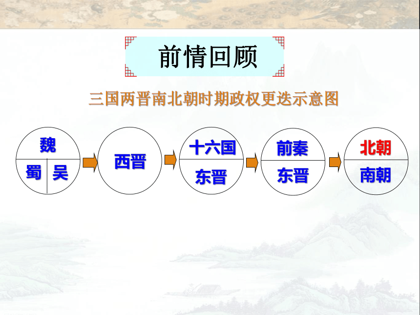 人教部编版历史七年级上册第四单元第19课 北魏政治和北方民族大交融（共30张PPT）