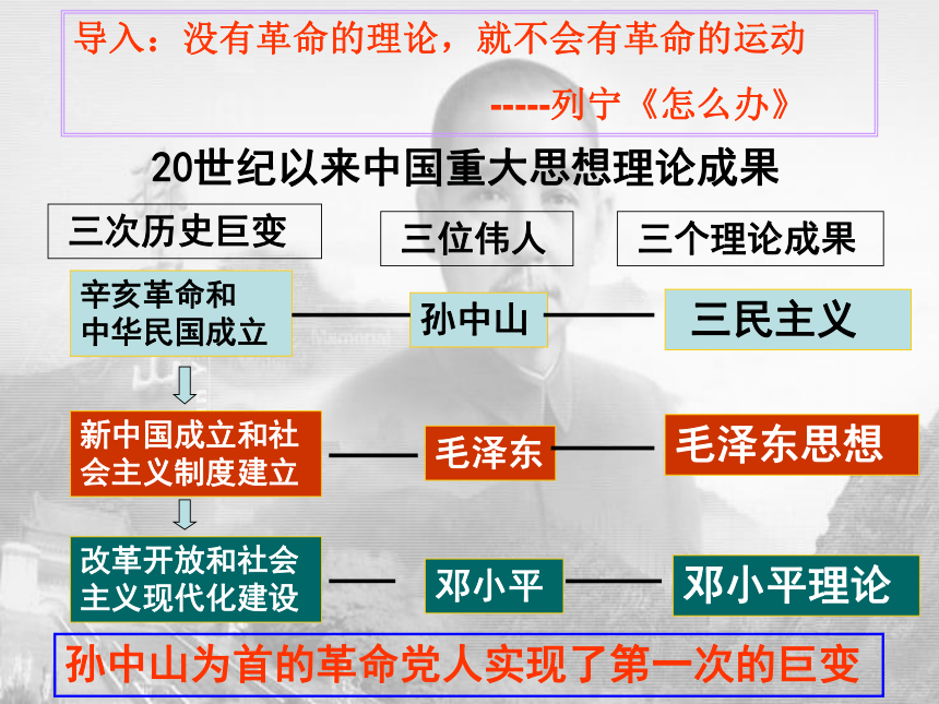 人民版高中历史必修3专题四第1课-孙中山的三民主义(共22张PPT)