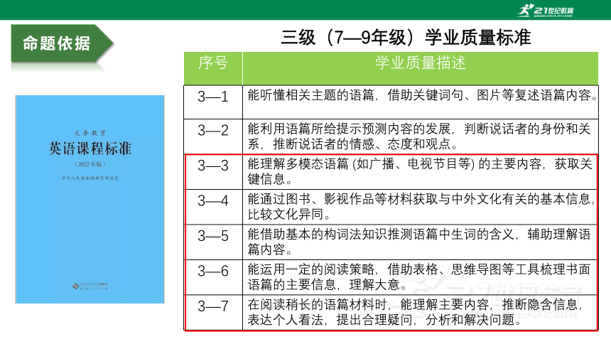 2024年浙江省基于新中考的英语阅读命题分析与复习策略 课件