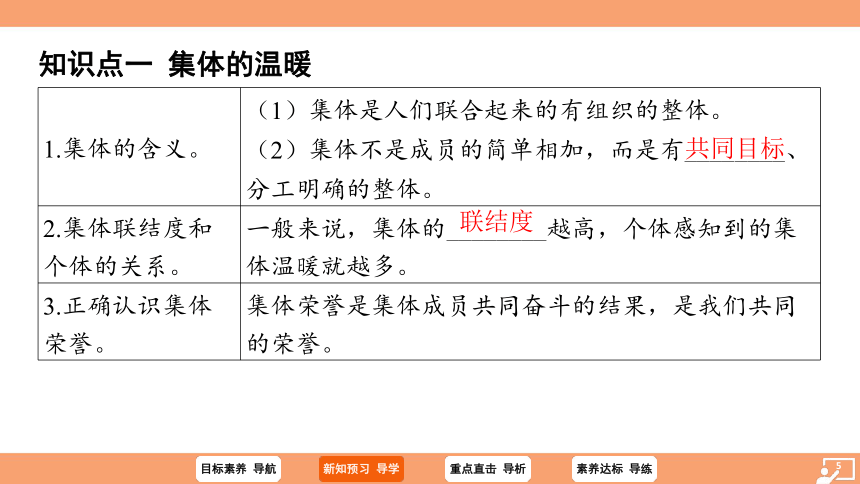 （核心素养目标）6.1 集体生活邀请我 学案课件 (共24张PPT)2023-2024学年统编版道德与法治七年级下册课件