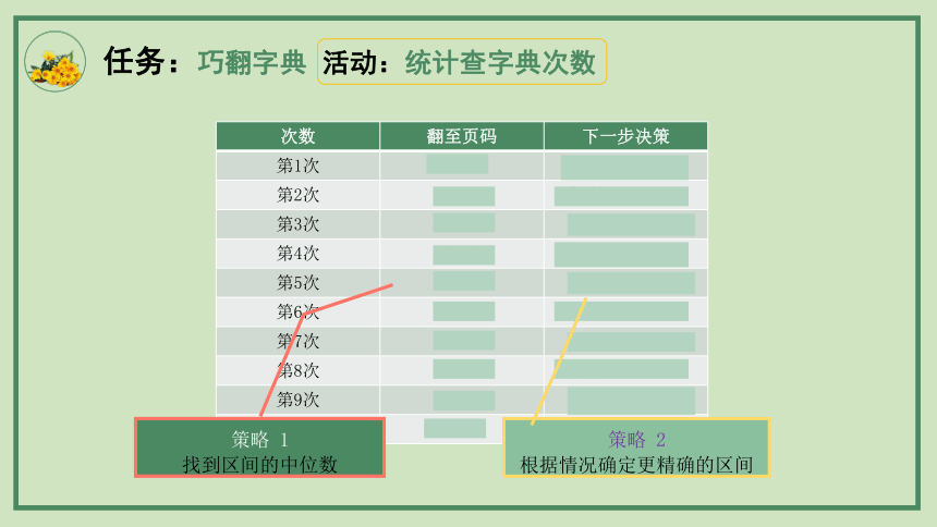 4.3 非数值计算（二分查找）课件(共22张PPT)  -2023—2024学年高中信息技术教科版（2019）必修1