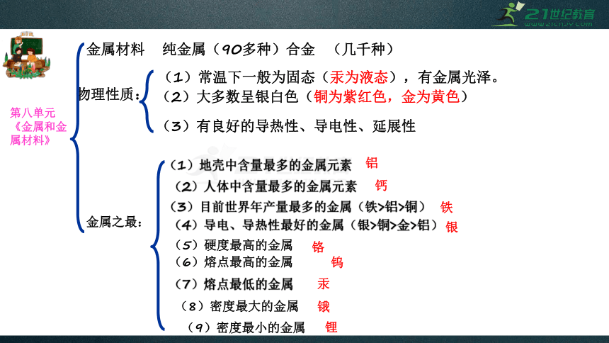 人教版中考化学九年级下册知识点总复习 课件63页