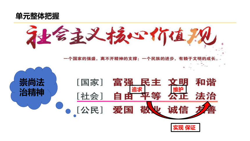 7.1 自由平等的真谛 课件（共20张PPT+内嵌视频）