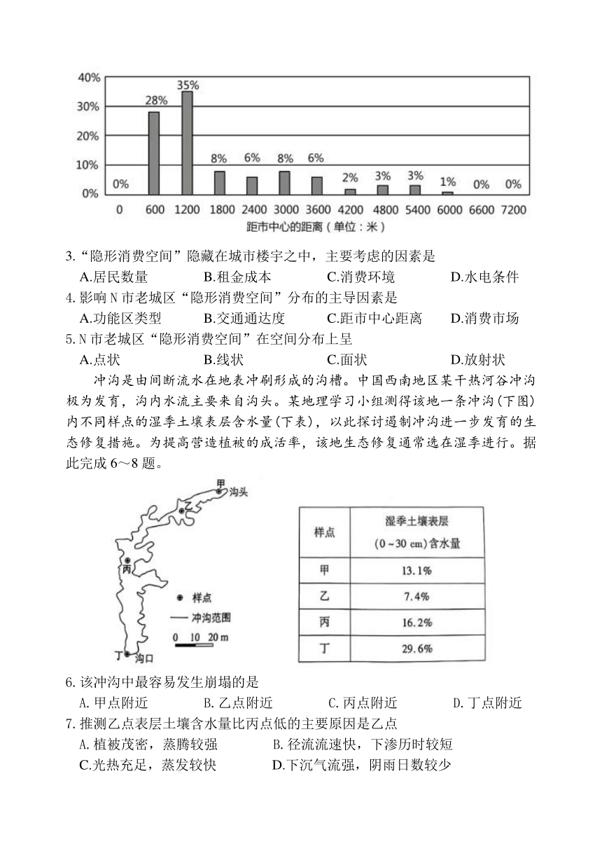 陕西省西安中学2024届高三下学期模拟预测（九） 文综 （含答案）