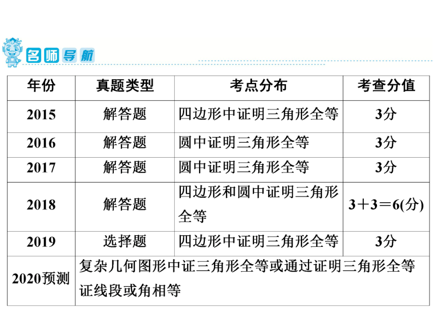 2020年广东省中考第一轮复习第16讲全等三角形课件(共28张PPT)