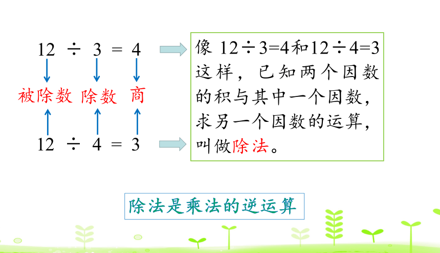 人教数学四年级下册 第1单元 四则运算1.2 乘、除法的意义和各部分间的关系 课件（24张ppt）