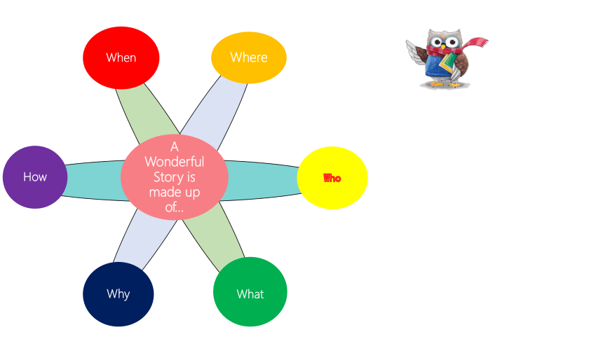 人教版八年级下册Unit 6 An old man tried to move the mountains Section B 3a—3b Self check 课件(共19张PPT)