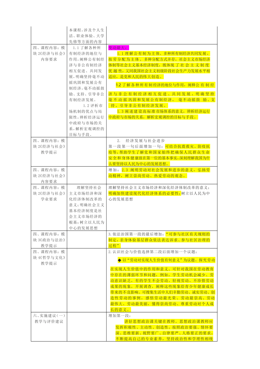 高考命题方向预测系列：2020年政治高考命题趋势猜想