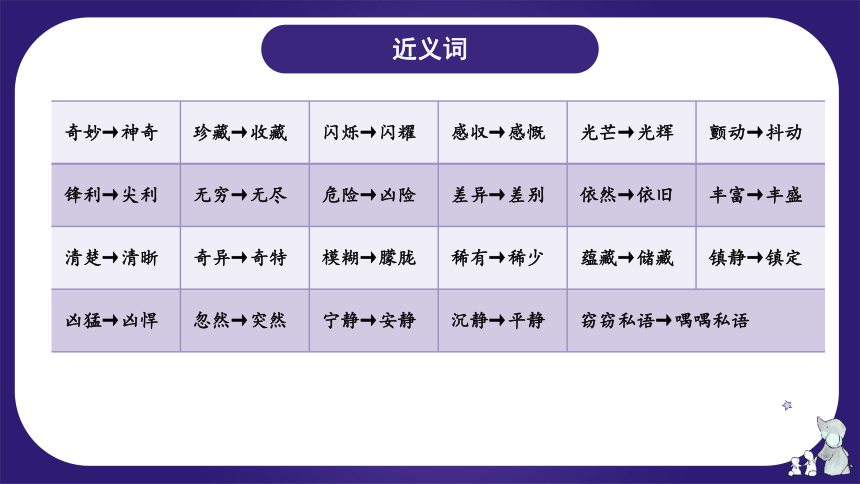 统编版三年级语文下学期期末核心考点集训第七单元（复习课件）