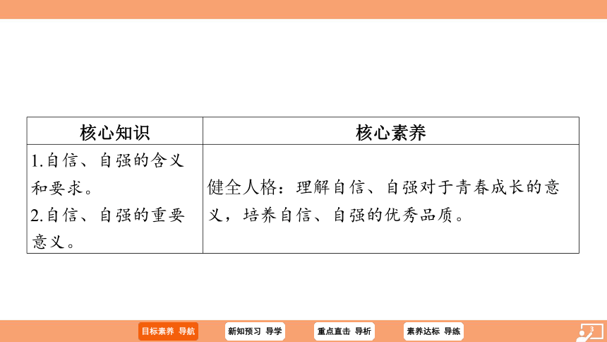 （核心素养目标）3.1 青春飞扬 学案课件(共23张PPT) 2023-2024学年统编版道德与法治七年级下册课件