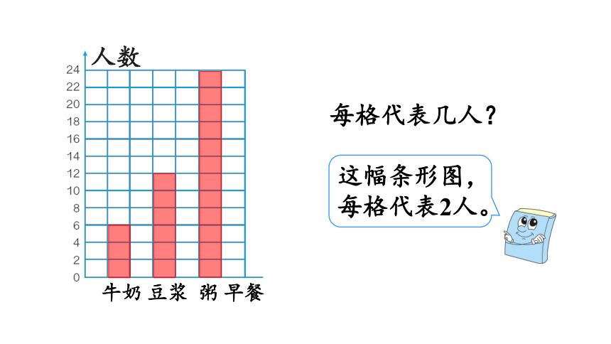 人教版数学四年级上册7.2 条形统计图（2）课件（32张ppt）