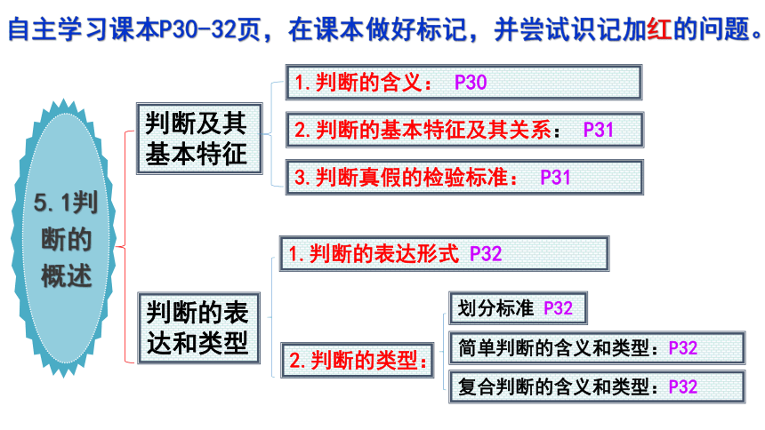 5.1 概念的概述课件(共13张PPT)2023-2024学年高中政治选择性必修三 《逻辑与思维》