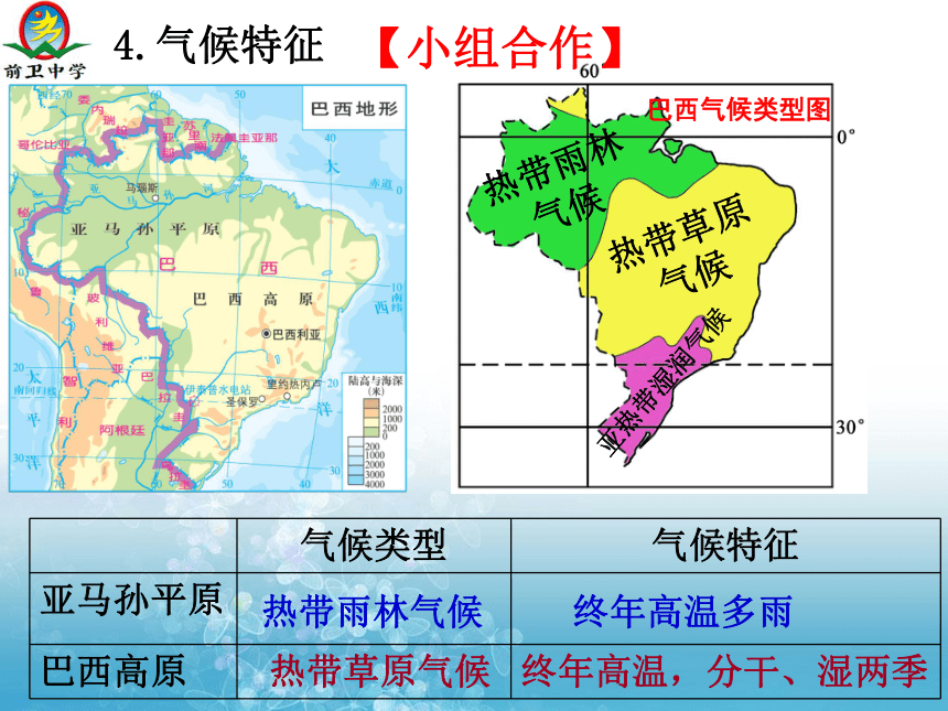 湘教版七年级下册地理 8．6 巴西 课件（共28张PPT）