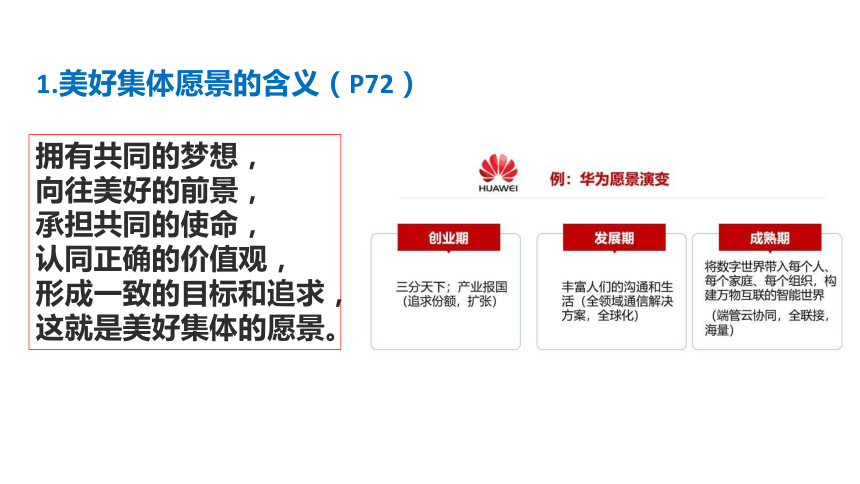 8.1憧憬美好集体课件(共25张PPT)-2023-2024学年统编版七年级道德与法治下册