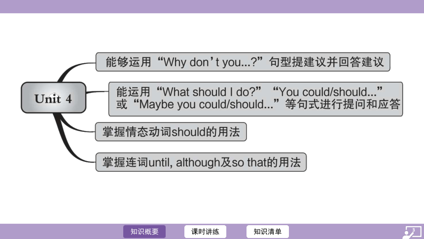 Unit 4 Why don’t you talk to your parents？课件(共78张PPT) 人教新目标(Go for it)版八年级下册