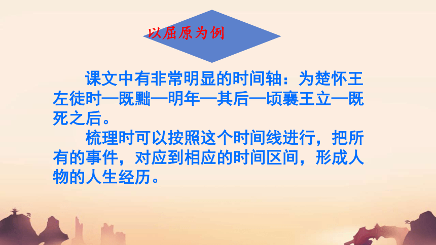 统编版高中语文选择性必修中册第三单元 《屈原列传 》《苏武传 》联读设计课件（共21张PPT）