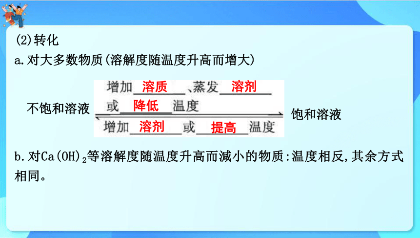 2024年中考化学一轮复习 第七章　溶　液 课件(共69张PPT)