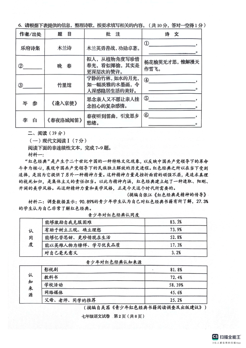 广西壮族自治区贺州市昭平县2023-2024学年七年级下学期4月期中语文试题（图片版，含答案）