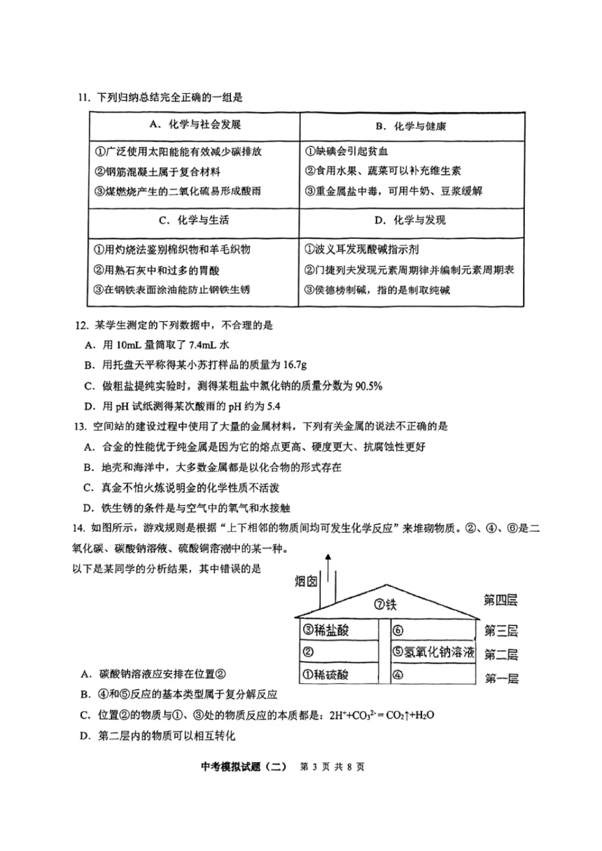 2024年重庆市巴蜀中学校中考化学模拟卷（二）(图片版,无答案)