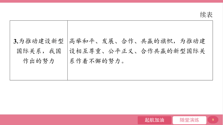 （核心素养目标）1.2 复杂多变的关系  学年课件(共20张PPT) 2023-2024学年道德与法治统编版九年级下册