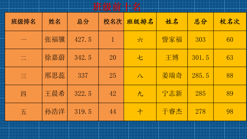 2023-2024学年高一下学期期中家长会课件(共21张PPT)