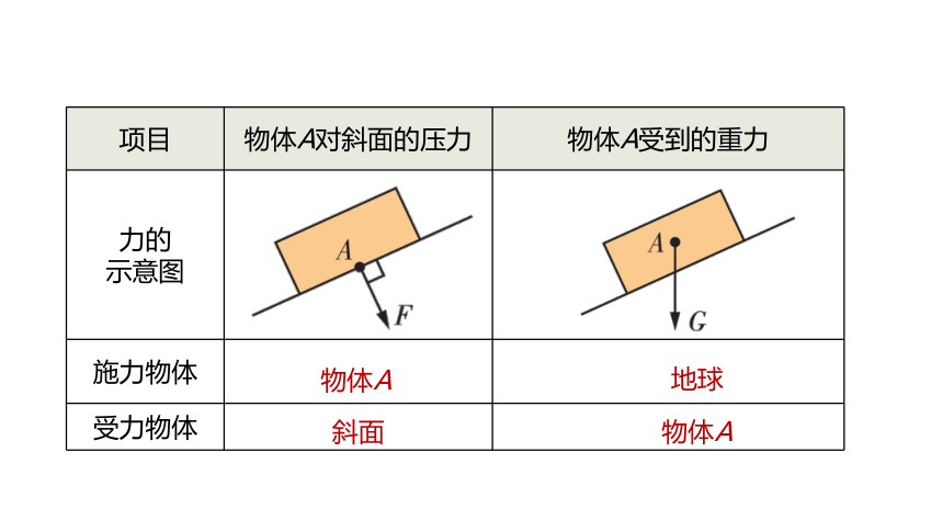 9.1 压强 课件(共27张PPT)  2023-2024学年物理人教版八年级下册