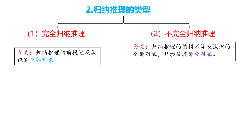 7.1 归纳推理及其方法 课件(共23张PPT)-2023-2024学年高二政治统编版选择性必修3逻辑与思维