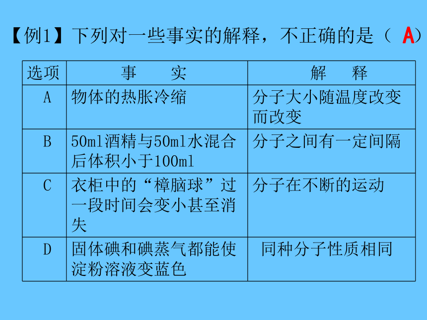 山东省东平县实验中学2019-2020学年第二学期八年级化学第三单元前两节复习课（21张ppt）