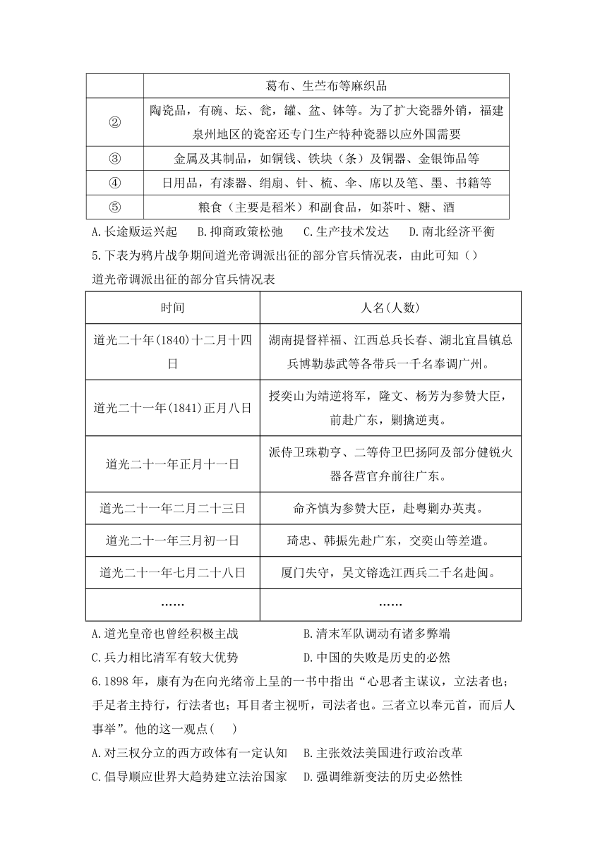 2024届高考冲刺模拟历史试题（江西卷）（含答案）