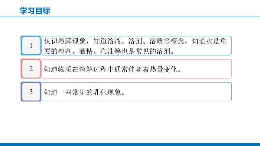 课题1 溶液的形成课件（共33张PPT内嵌视频）