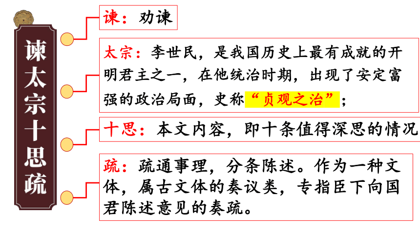 15.1《谏太宗十思疏》课件(共45张PPT) 2023-2024学年统编版高中语文必修下册