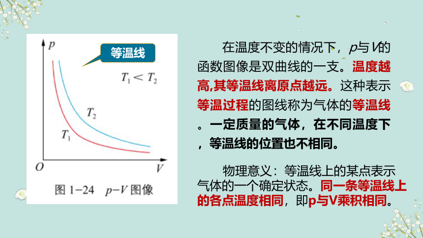 1.5气体实验定律（含视频）教学课件（32张PPT）-高中物理鲁科版（2019）选择性必修第三册