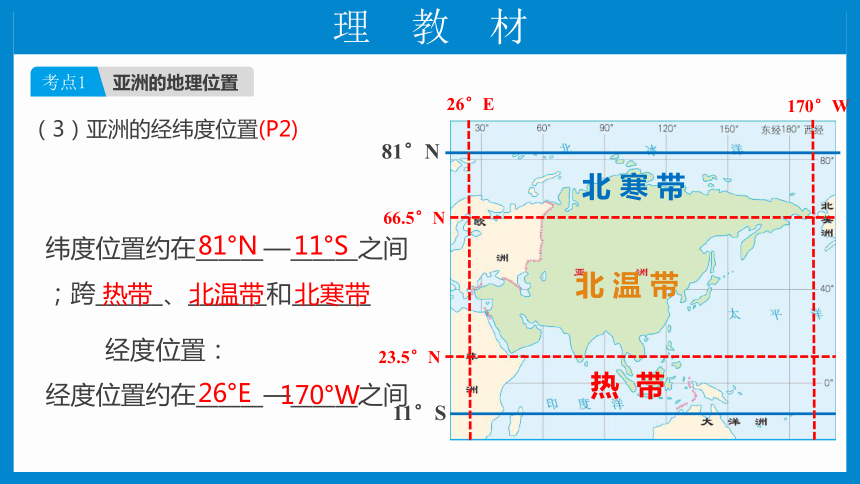 七下： 亚洲（一轮复习课件38张）（人教版）