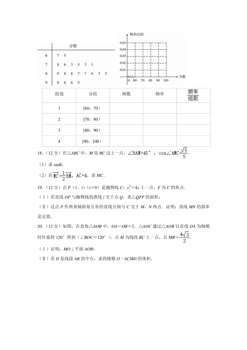 2020年东北三省四市教研联合体高考数学一模试卷（文科）（Word解析版）