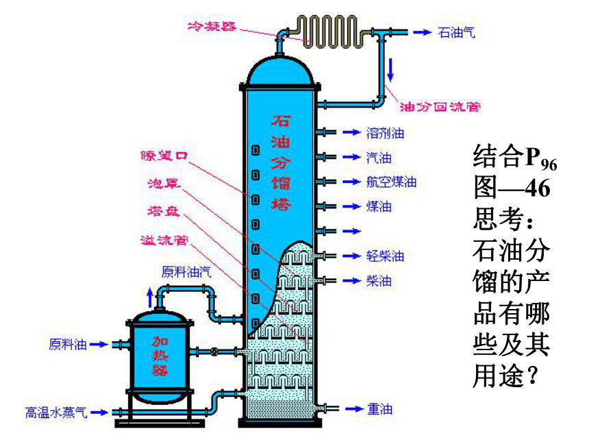 人教版高一化学必修2第4章第二节 资源综合利用 环境保护（共39张PPT）