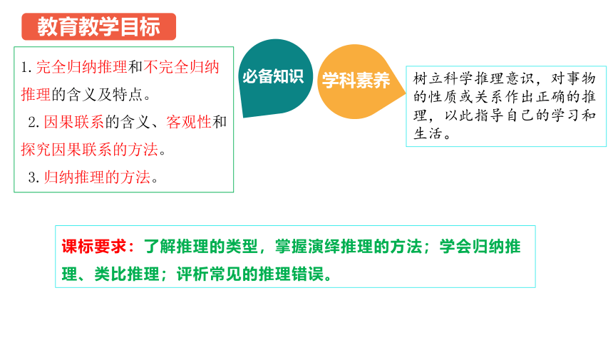 7.1 归纳推理及其方法 课件(共23张PPT)-2023-2024学年高二政治统编版选择性必修3逻辑与思维