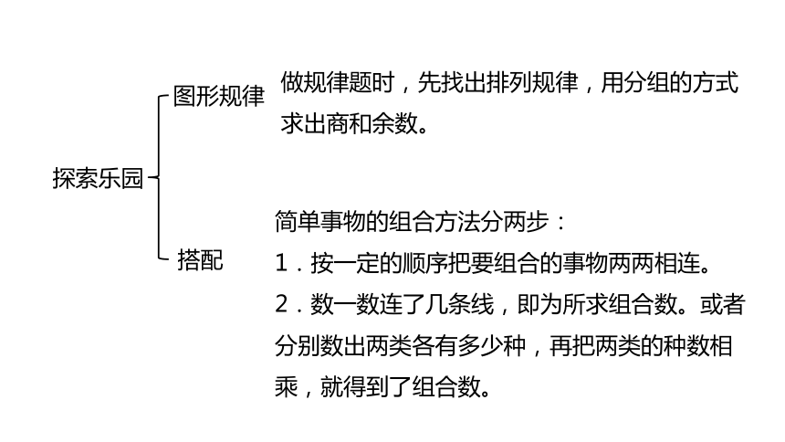 冀教版数学三年级上册整理与评价探索乐园课件（20张PPT)