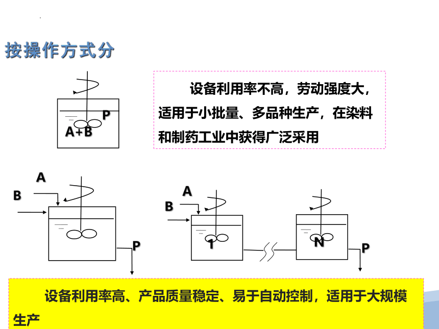 中职化学 反应器操作与选型2  课件(共16张PPT)