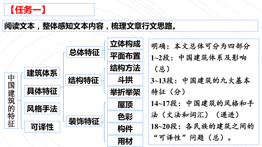 8.《中国建筑的特征》课件 （共41张PPT）2023-2024学年统编版高中语文必修下册