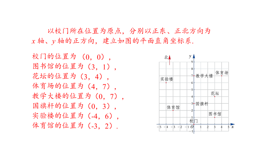 3.1 平面直角坐标系 第2课时 利用坐标或方位确定位置 课件(共15张PPT) 2023-2024学年数学湘教版八年级下册