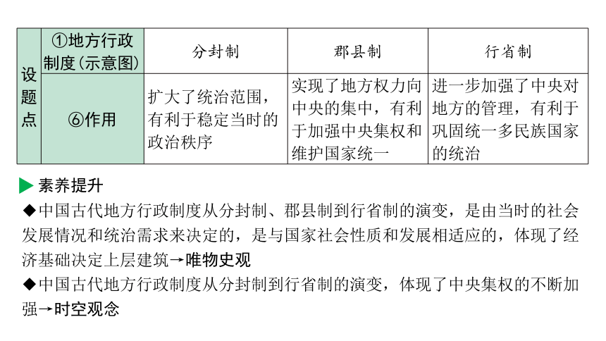 2024海南中考历史二轮中考题型研究 中国古代史 夏商周时期：早期国家与社会变革（课件）(共41张PPT)