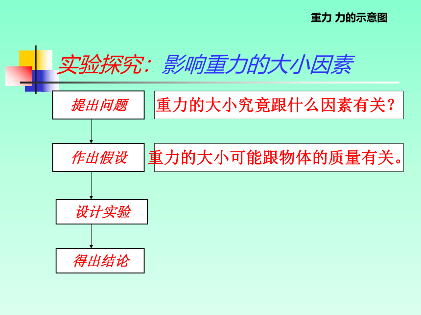 北师大版八年级下册物理7.3重力课件（共26张PPT）