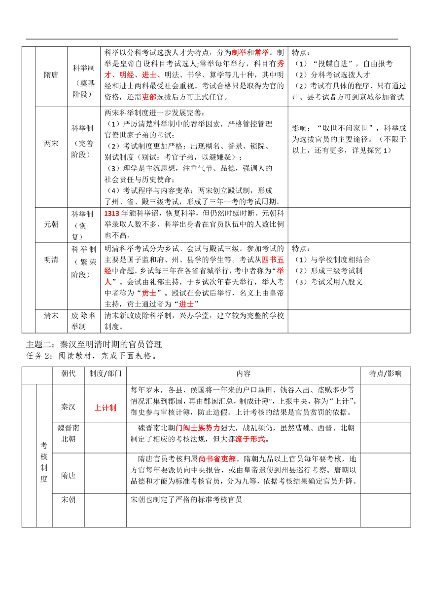 第5课中国古代官员的选拔与管理 导学案（无答案）--2023-2024学年高中历史统编版（2019）选择性必修一